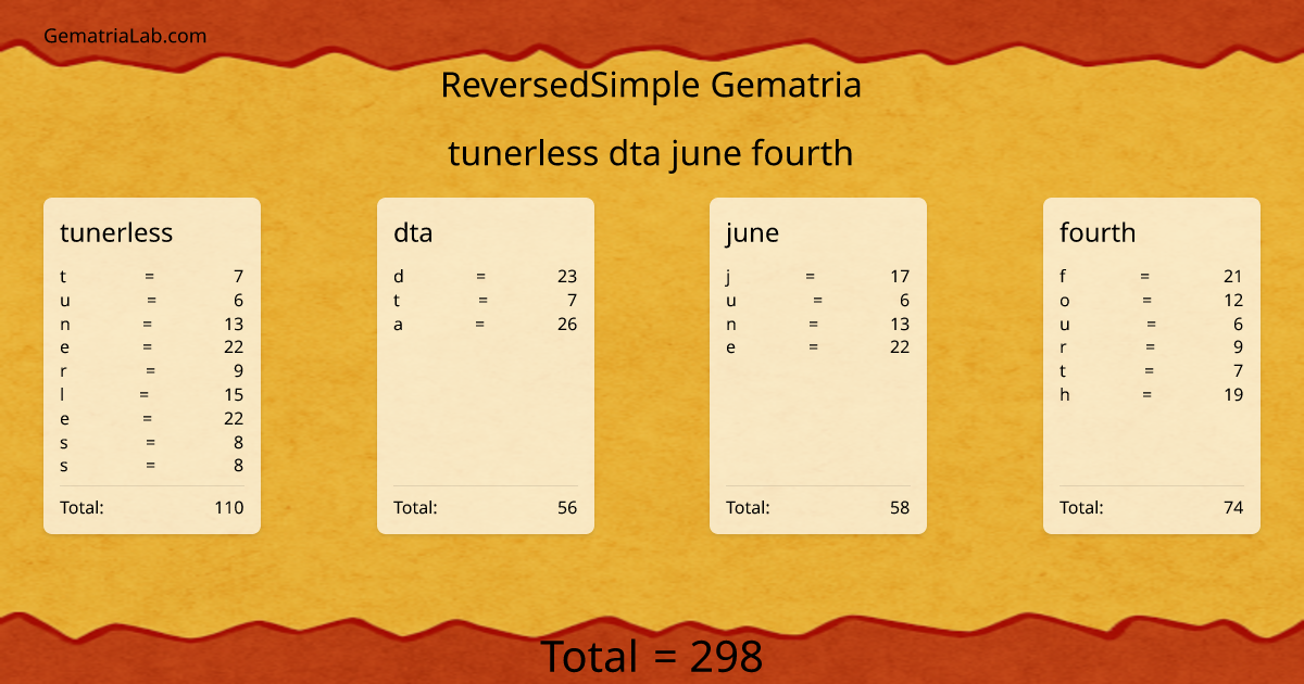 tunerless dta june fourth in reversedSimple Gematria